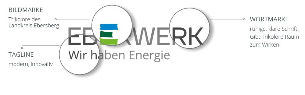 csm_Corporate-Design_EBERwerk_1_d53d1f5b83